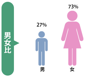 男女比