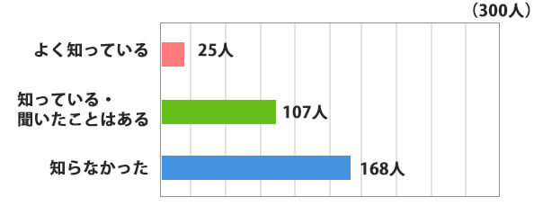 グラフ1