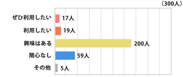 グラフ2