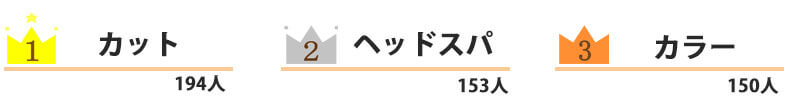 ランキング