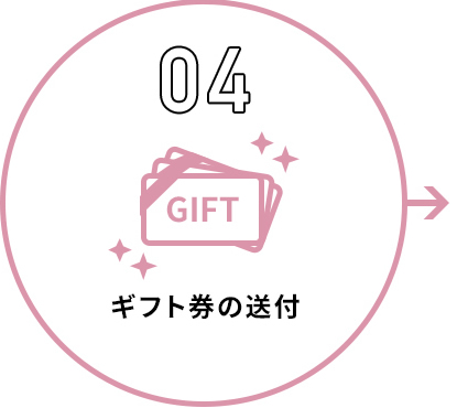 ギフト券の送付