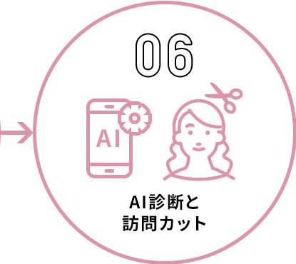 AI診断と訪問カット
