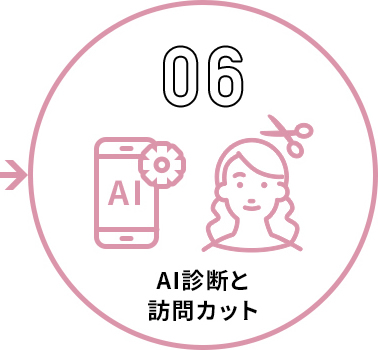 AI診断と訪問カット